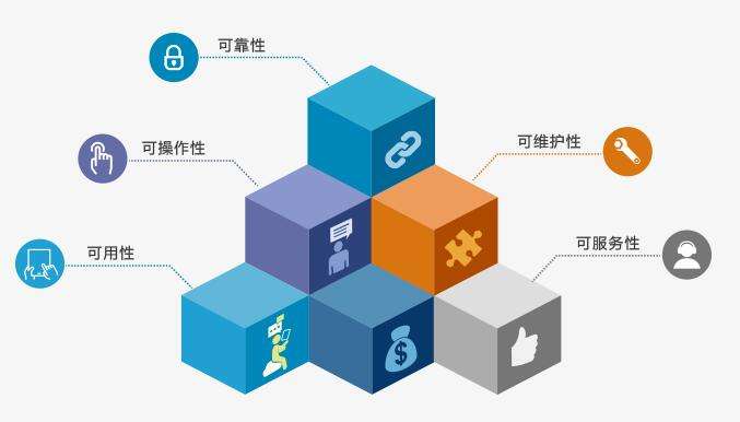 從需求到落地 軟件定制開發(fā)與廣告設(shè)計(jì)的協(xié)同之道